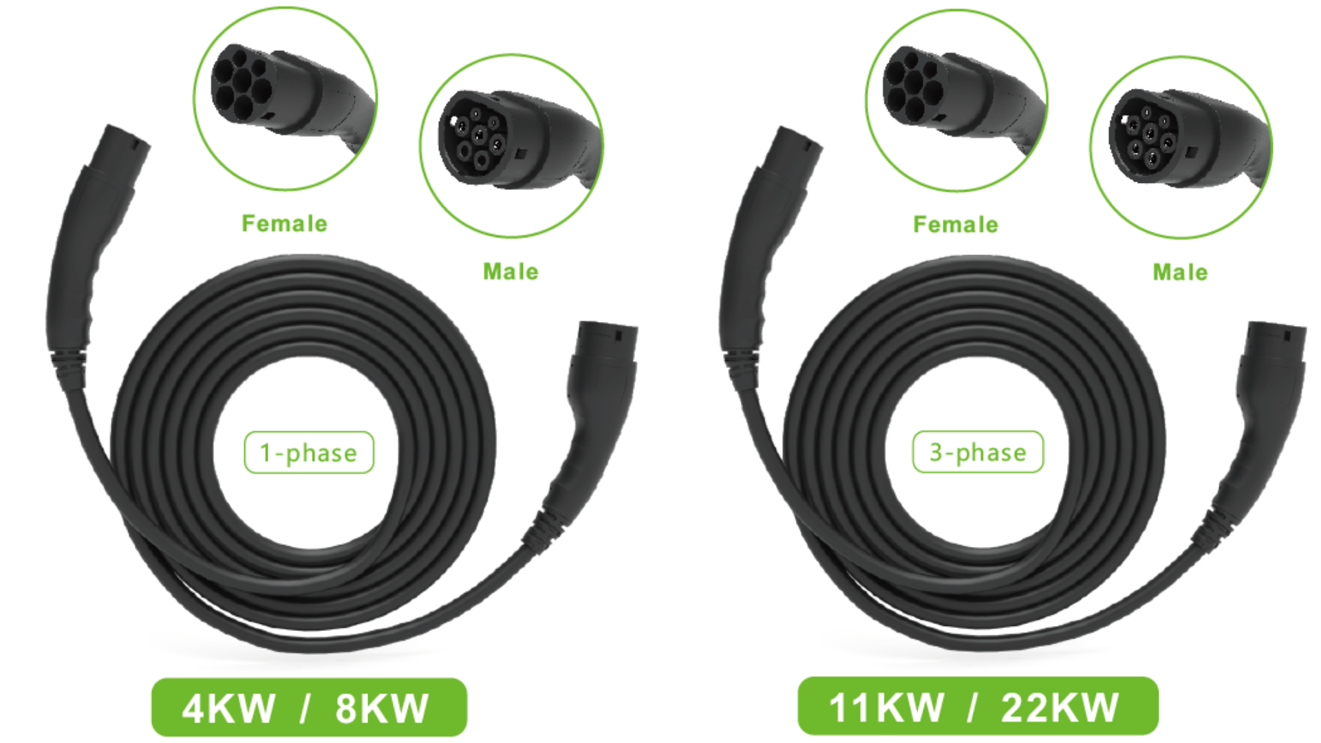 DEGSON EV Charging Cable