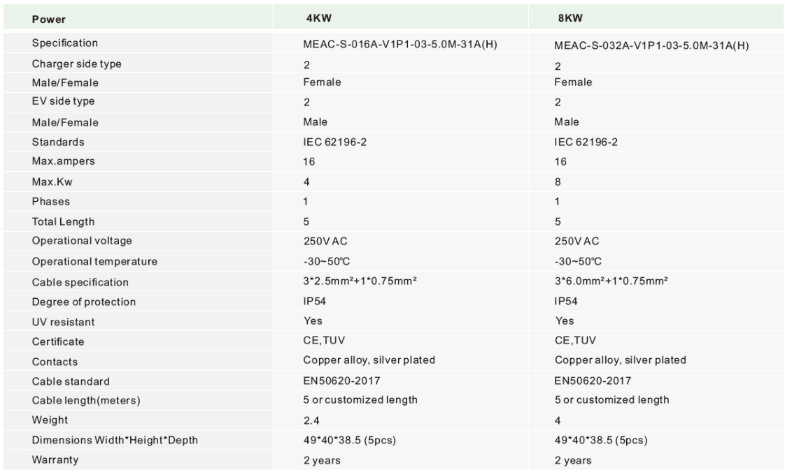 DEGSON MEAC series - EV charger specification