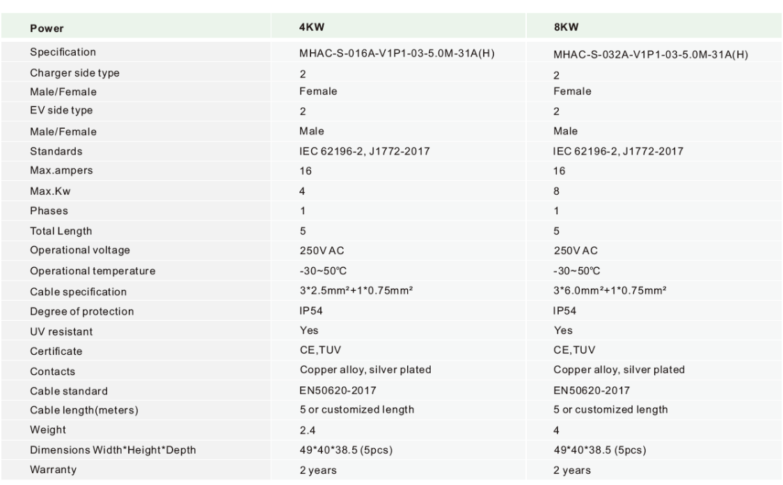 DEGSON MHAC series specifications